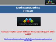 Computer Graphics Market