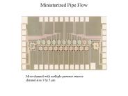Miniaturized Pipe Flow