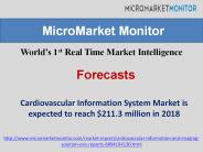 Cardiovascular Information System Market by 2018