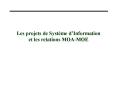 Les projets de Syst PowerPoint PPT Presentation