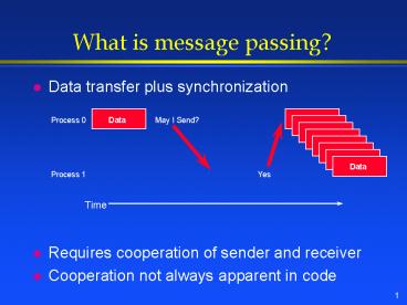 What is message passing?