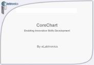 CoreChart