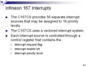 Infineon 167 Interrupts