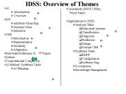 IDSS: Overview of Themes