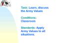 Army Values PowerPoint PPT Presentation