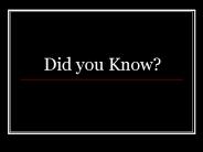 Did you Know?