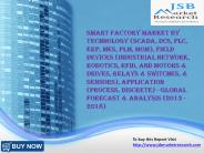 JSB Market Research: Smart Factory Market