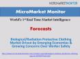 Biological/Radiation Protective Clothing Market-Forecast to 2018 PowerPoint PPT Presentation