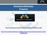 Cloud Computing in Education Market