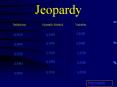 Jeopardy PowerPoint PPT Presentation