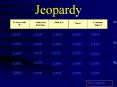 Jeopardy PowerPoint PPT Presentation