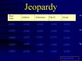 Jeopardy PowerPoint PPT Presentation