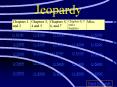 Jeopardy PowerPoint PPT Presentation