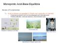 Monoprotic Acid-Base Equilibria PowerPoint PPT Presentation