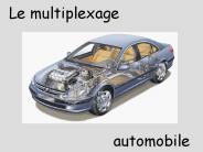 Le multiplexage                automobile