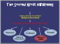 The Second Great Awakening PowerPoint PPT Presentation