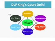 DLF King's Court Delhi