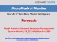 North America Demand Response Management System worth $12,522.4 Million by 2019 PowerPoint PPT Presentation