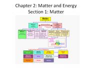 Chapter 2: Matter and Energy Section 1: Matter