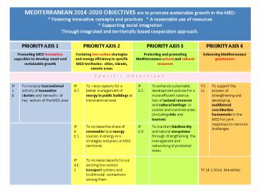 PowerPointova predstavitev