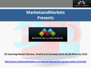 3D Scanning Market