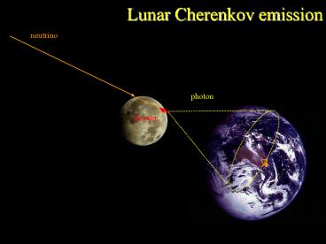 Lunar Cherenkov emission