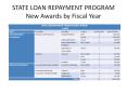 STATE LOAN REPAYMENT PROGRAM New Awards by Fiscal Year PowerPoint PPT Presentation