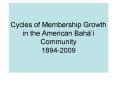 Cycles of Membership Growth in the American Bah PowerPoint PPT Presentation