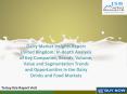 JSB Market Research : Dairy Market Insights Report United Kingdom PowerPoint PPT Presentation