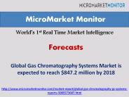 Global Gas Chromatography Systems Market by 2018