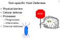 Non-specific Host Defenses PowerPoint PPT Presentation