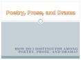 How do I distinguish among poetry, prose, and drama? PowerPoint PPT Presentation