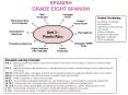 SPANISH GRADE EIGHT SPANISH PowerPoint PPT Presentation