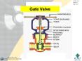 GATE VALVE PowerPoint PPT Presentation