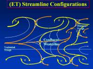 (ET) Streamline Configurations