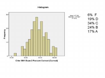 Review Lifecourse Theories Review Sampson and Laub Moffitt