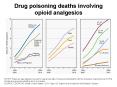 Drug poisoning deaths involving opioid analgesics PowerPoint PPT Presentation