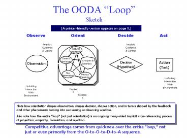 The OODA 