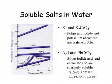 Soluble Salts in Water