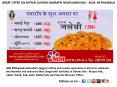 Great Offer on Mithai During Navratri Near Kandivali - M.M. Mithaiwala