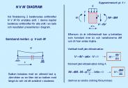 N V M DIAGRAM