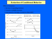 Extinction of Conditioned Behavior
