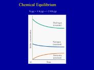 Matter and Measurement