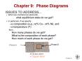 Chapter 9: Phase Diagrams PowerPoint PPT Presentation