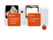 Starting/Discussion questions