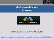 EMC Filtration Market