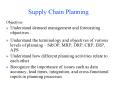 Supply Chain Planning PowerPoint PPT Presentation