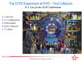 The STAR Experiment at RHIC - First Collisions PowerPoint PPT Presentation