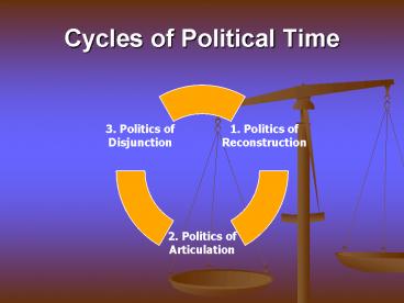 Cycles of Political Time