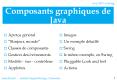 Composants graphiques de Java PowerPoint PPT Presentation